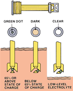 Как выбрать высококачественный волшебный глаз аккумулятора