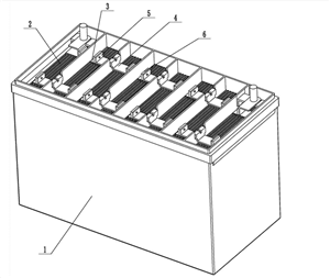 Структура и функции свинцово-кислотной батареи