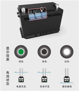 Классификация автомобильных батарей