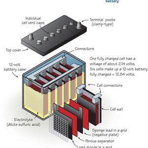 Реагенты, добавляемые к сепараторам аккумуляторов для предотвращения жидкой коррозии