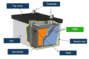 Сравнение гелевых аккумуляторов и AGM аккумуляторов - 2