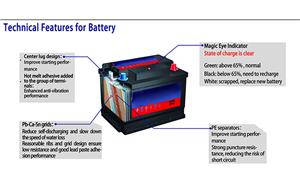 Каковы проекты по оценке безопасности свинцово-кислотных аккумуляторных батарей