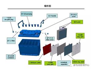 Совершенствование свинцово-кислотных аккумуляторов